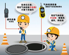 睢宁有限空间安全作业操作规程
